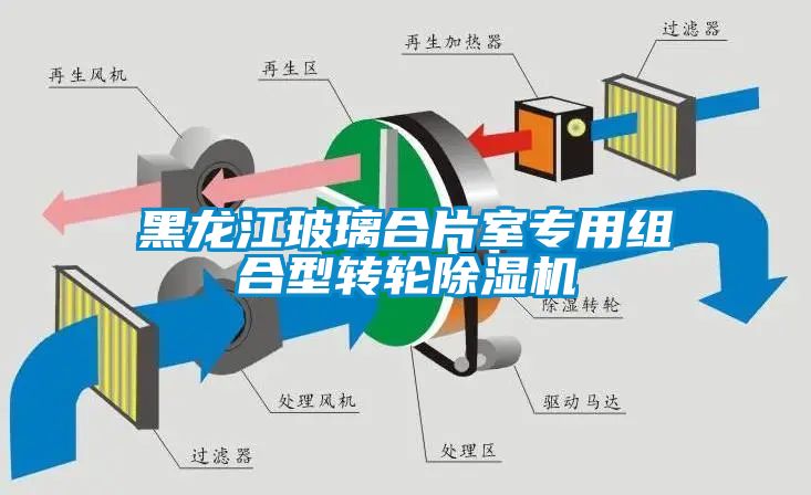 黑龙江玻璃合片室专用(yòng)组合型转轮除湿机
